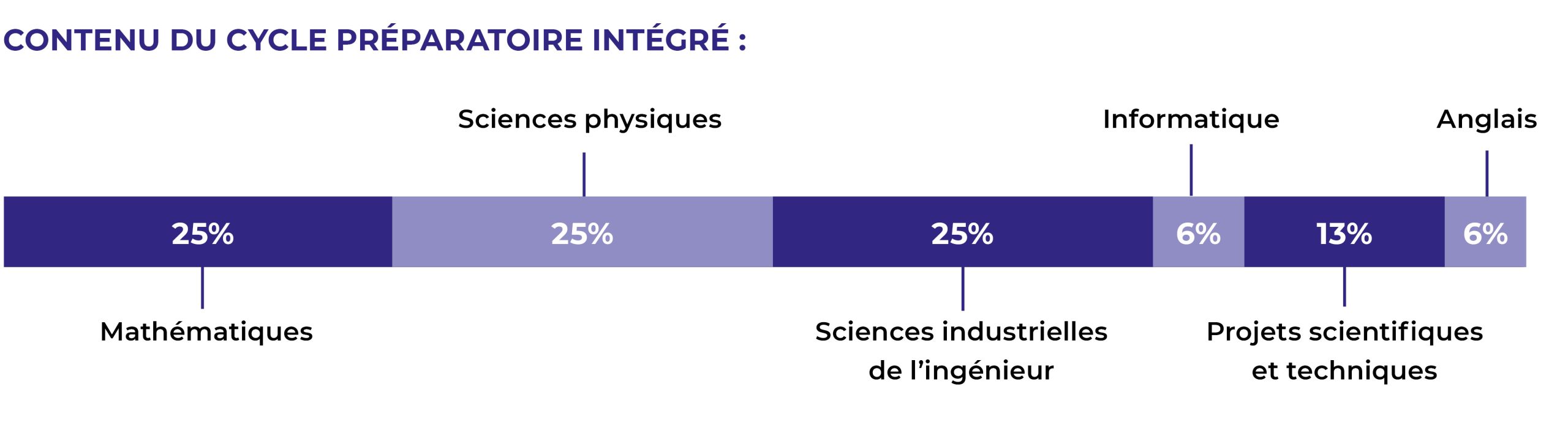 cours-cycles-prepas