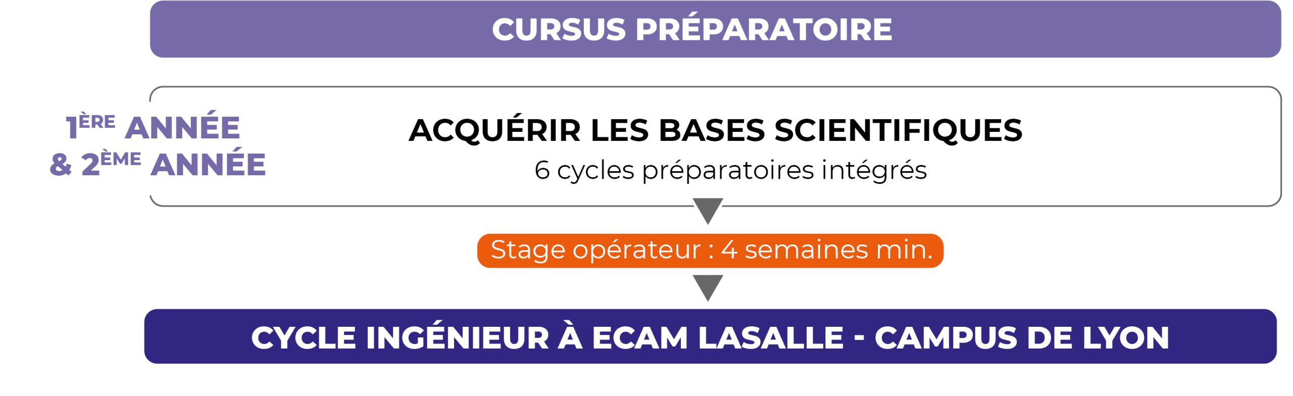 programme-cycles-prepas