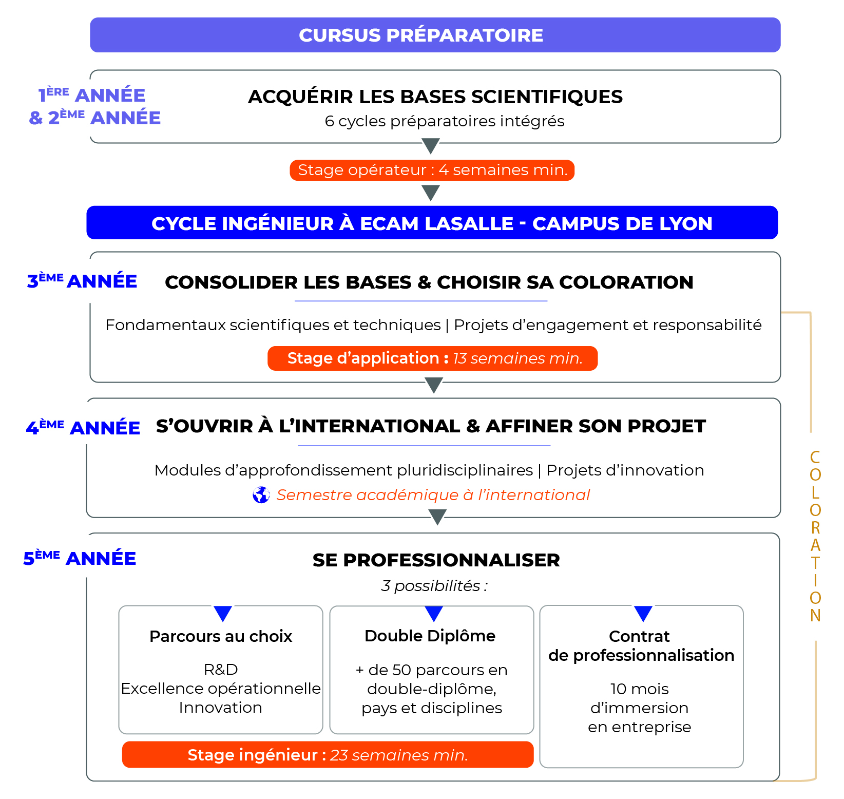 schemas-formation-arts-et-metiers-5ans